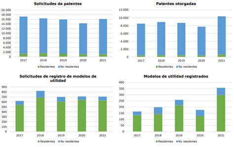 La propiedad industrial en México Opportimes