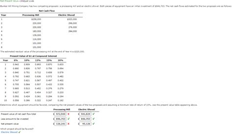 Solved Net Present Value Unequal Lives Bunker Hill Mining Chegg