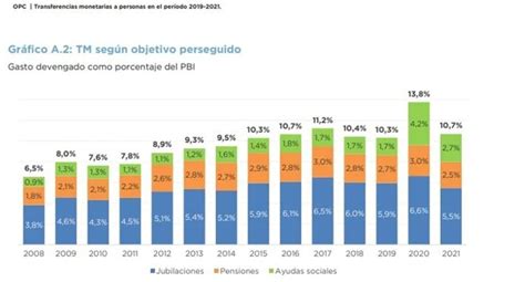 M S De Millones De Argentinos Cobraron Alg N Plan Social