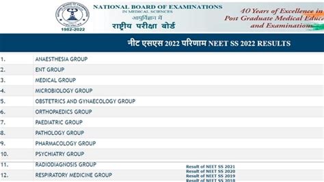 NEET SS Results 2022 Declared Here S How To Check Result Hindustan Times