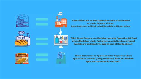 DataOps MLOps And DevOps Pdf