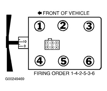 Solved I Need The Firing Order For A F Extended Fixya