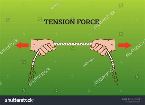 Tension Force Examples