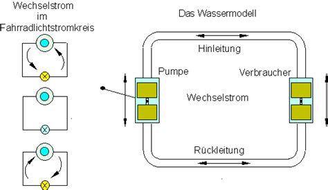 Was Ist Gleichstrom Und Wechselstrom Mathe