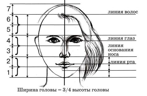 Modelage visage, Visage, Dessin