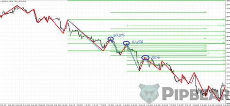 Zig Zag Indicator Trading Rules & Tips - Video Tutorial