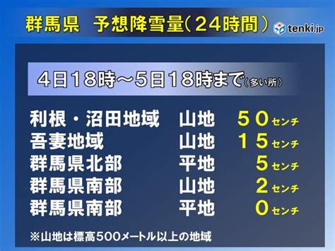 群馬県 あすにかけて警報級の大雪のおそれ 24時間降雪量多い所で50センチ予想気象予報士 日直主任 2023年01月04日 日本気象