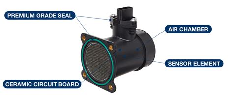 Mass Air Flow Sensor Spectra Premium