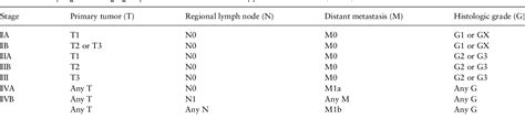 Pdf New Tnm Classification Ajcc Eighth Edition Of Bone And Soft Tissue Sarcomas Jcog Bone