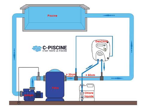 Regulateur De Chlore Zodiac Genchlor C Piscine