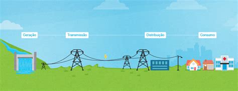 Você sabe como é feita a distribuição de energia elétrica LGSA