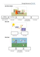 Worksheet - Energy Transfers for Energy Resources | Teaching Resources