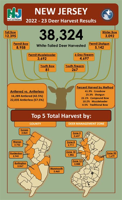 Kansas Deer Seasons 2025 May R Lovins