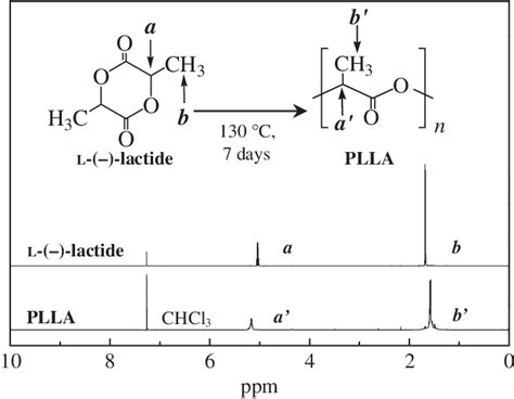 1 H Nmr Spectra In Cdcl 3 Of L Lactide And Plla That Was Prepared By