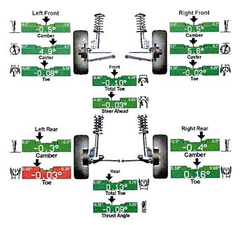 Signs You Need An Alignment Symptoms TireGrades