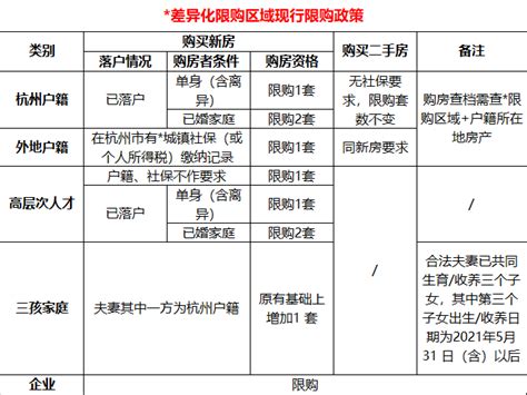 杭州买房落户条件2023新规 买房资格 杭州落户政策 杭州落户条件 杭州落户办理流程 执笔方章 提供杭州落户上学居住证社保缴纳退休手续