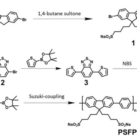 Procedure for polymer synthesis. | Download Scientific Diagram