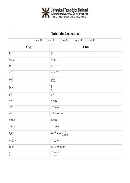 Tabla De Derivadas E Integrales Derivadas E Integrales Funciones Hot