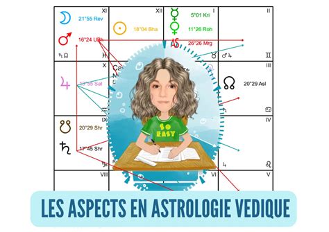 Les Aspects en Astrologie Védique Les Fous d Astro