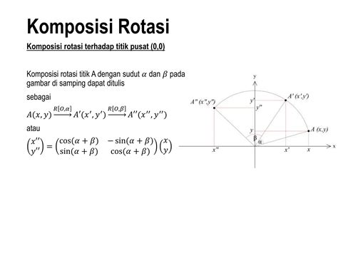 Transformasi Geometri Matematika Sma Kelas Part Pptx