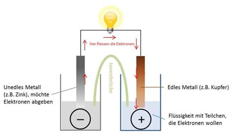 Defizit Jungfrau Ziege Auto Batterie Funktion Dynastie Oral Erfassung