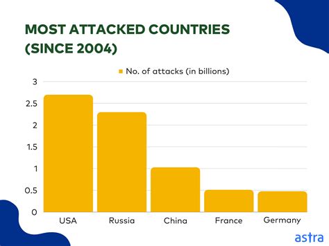 160 Cybersecurity Statistics: Updated Report 2024