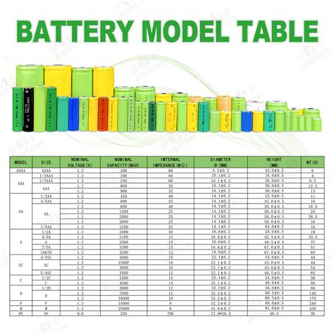 Jintion Nimh Sc Mah V Nimh Rechargeable Battery