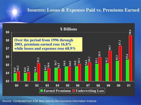 Ppt Medical Malpractice Tort Reforms Powerpoint Presentation Free Download Id702352