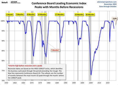 Short Term Forecast Recession Warning For H1 2023 Seeking Alpha