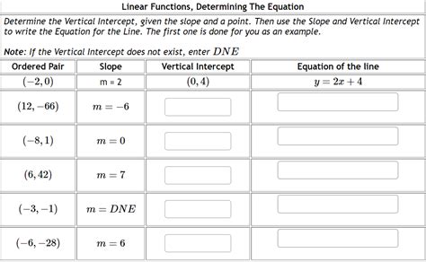 Solved Determine the Vertical Intercept, given the slope and | Chegg.com