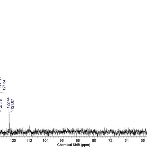 Figure S19 13 C NMR Spectrum Of Compound 3e In DMSO D 6 150 MHz