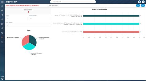 Asset Onboarding And Offboarding Bitfit Asset Management System