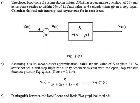 Solved The Closed Loop Control System Shown In Fig Q3 A Chegg