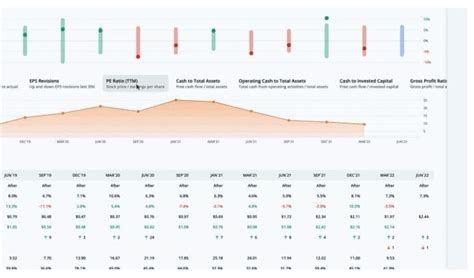 Micron Technology Mu Earnings Report The Options Insider