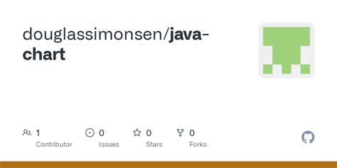 GitHub - douglassimonsen/java-chart