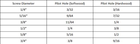 Pilot Hole Size Chart What Size A Pilot Hole Should Be For Screws