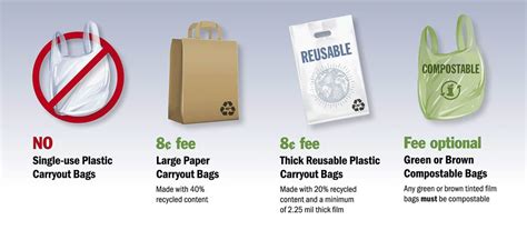 Statewide ban on single-use plastic bags now set to begin at the end of ...