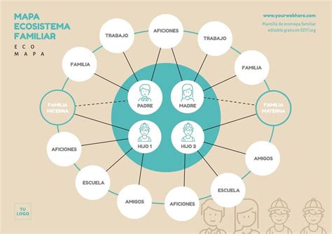 Nosotros Volverse Loco Interno Ecomapa Familiar Plantilla Acad Mico