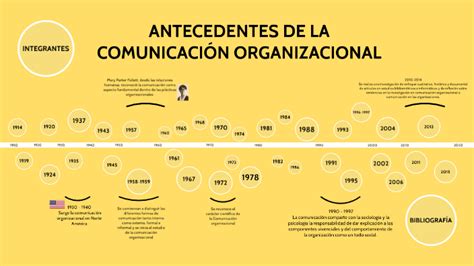 Línea Del Tiempo Antecedentes De La Comunicación Organizacional By Sam Amastal On Prezi