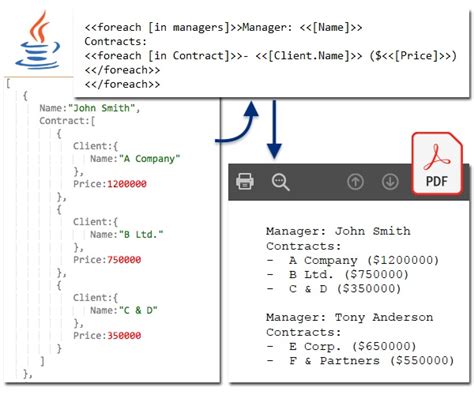 Pdf Json Java Json Pdf Docx