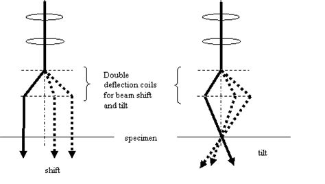 Pivot Points Or Rocking Point