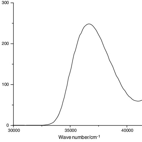 eð mÞ m versus m caffeine in dichloromethane Download