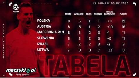 Tabela Polskiej Grupy W Eliminacjach Do Euro Sportbuzz Meczyki Pl