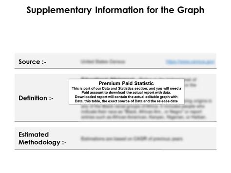 Sex By Educational Attainment Population Years Black Or African American Alone Th To Th