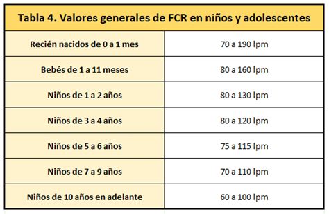 Tablas De Frecuencia Cardíaca En Reposo Del Atleta Por Edad Y Sexo Vitruve