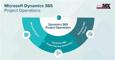 Microsoft Dynamics 365 Project Operations New Project Management App To Be Released In Fall