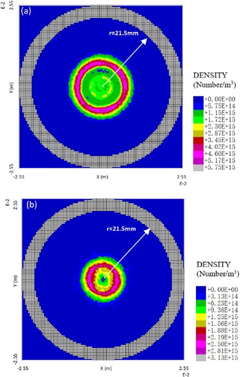 A Electron Density Distribution Diagram Without Magnetic Shielding Z