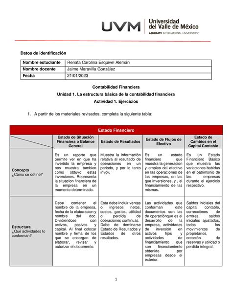 A1 RCEA Estructura Basica Contabilidad 1 Datos de identificación