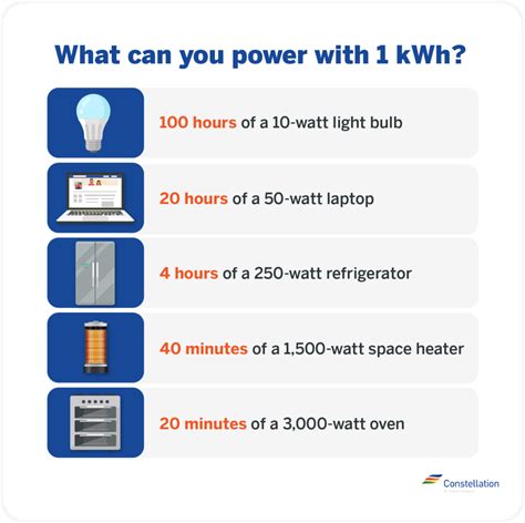 What Is A Kilowatt Hour Constellation