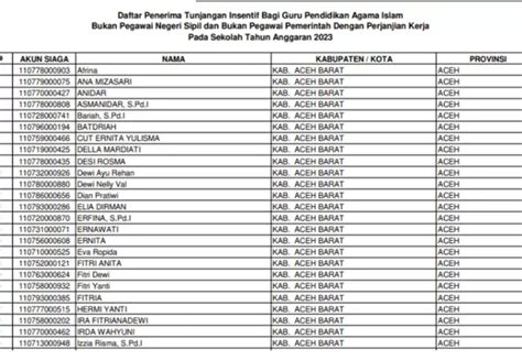 BERBAHAGIA Di Idul Adha Sebanyak 22 Ribu Nama Nama Honorer Yang